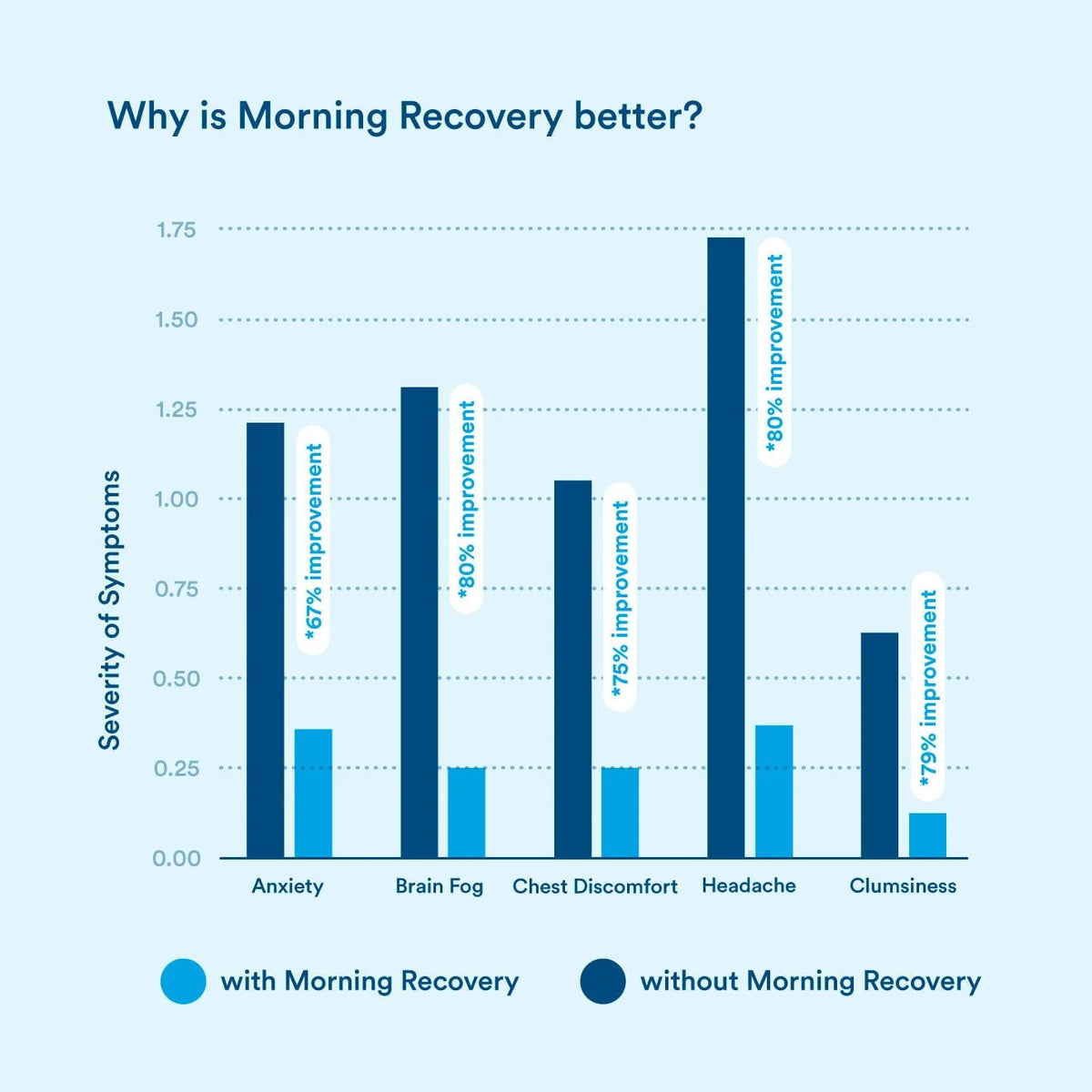 morning recovery